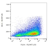 Flow Cytometry - Anti-CD25 Antibody [MEM-181] (APC-Cyanine 7) (A122090) - Antibodies.com