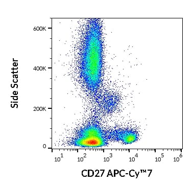 Anti-CD27 Antibody [LT27] (APC-Cyanine 7) (A122092) | Antibodies.com