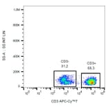 Flow Cytometry - Anti-CD3 Antibody [UCHT1] (APC-Cyanine 7) (A122093) - Antibodies.com