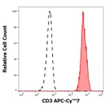 Flow Cytometry - Anti-CD3 Antibody [UCHT1] (APC-Cyanine 7) (A122094)