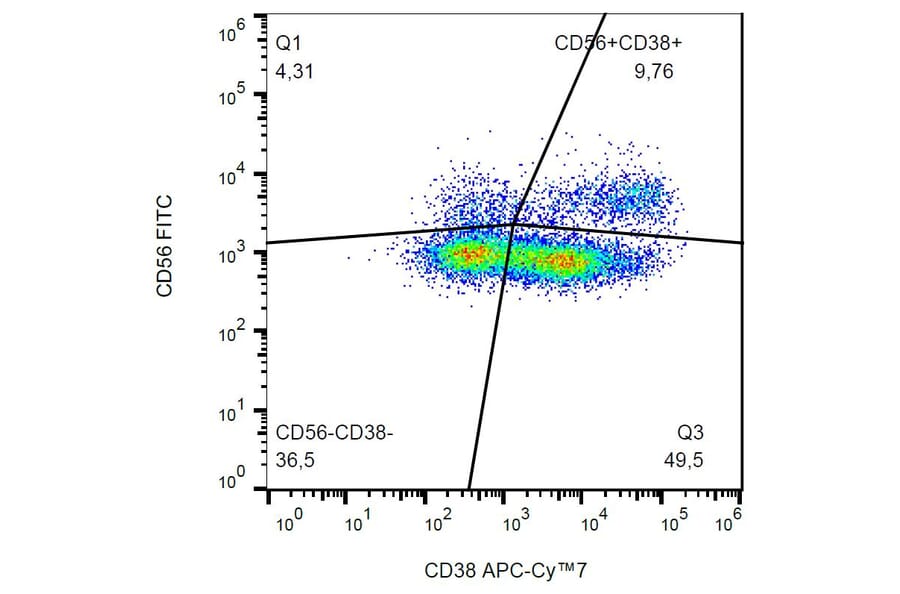 Flow Cytometry - Anti-CD38 Antibody [HIT2] (APC-Cyanine 7) (A122096) - Antibodies.com