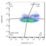 Flow Cytometry - Anti-CD38 Antibody [HIT2] (APC-Cyanine 7) (A122096) - Antibodies.com