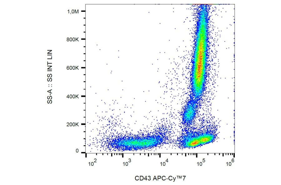 Flow Cytometry - Anti-CD43 Antibody [MEM-59] (APC-Cyanine 7) (A122098) - Antibodies.com