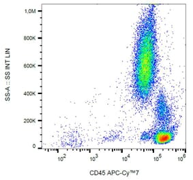 Flow Cytometry - Anti-CD45 Antibody [MEM-28] (APC-Cyanine 7) (A122099) - Antibodies.com