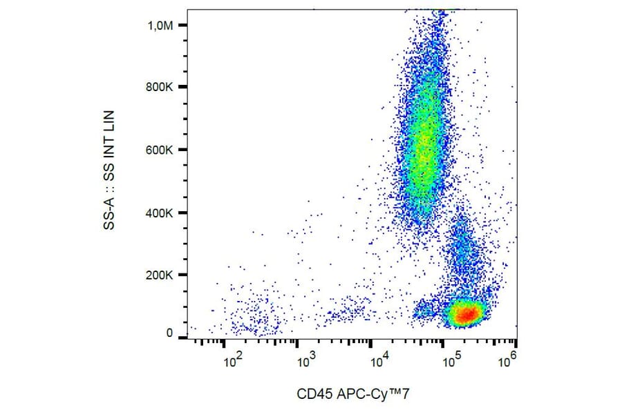 Flow Cytometry - Anti-CD45 Antibody [MEM-28] (APC-Cyanine 7) (A122099) - Antibodies.com