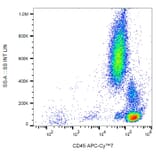 Flow Cytometry - Anti-CD45 Antibody [MEM-28] (APC-Cyanine 7) (A122099) - Antibodies.com