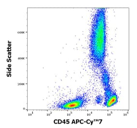 Flow Cytometry - Anti-CD45 Antibody [2D1] (APC-Cyanine 7) (A122100) - Antibodies.com