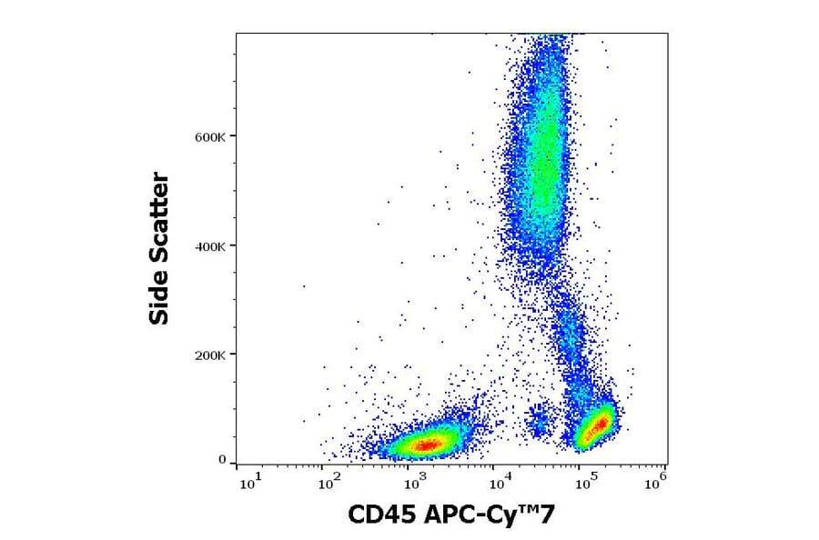 Flow Cytometry - Anti-CD45 Antibody [2D1] (APC-Cyanine 7) (A122100) - Antibodies.com