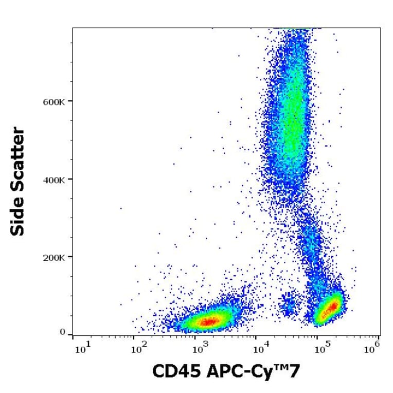 Flow Cytometry - Anti-CD45 Antibody [2D1] (APC-Cyanine 7) (A122100) - Antibodies.com