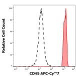Flow Cytometry - Anti-CD45 Antibody [2D1] (APC-Cyanine 7) (A122101) - Antibodies.com