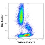 Flow Cytometry - Anti-CD49d Antibody [9F10] (APC-Cyanine 7) (A122101) - Antibodies.com