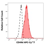 Flow Cytometry - Anti-CD49d Antibody [9F10] (APC-Cyanine 7) (A122102) - Antibodies.com