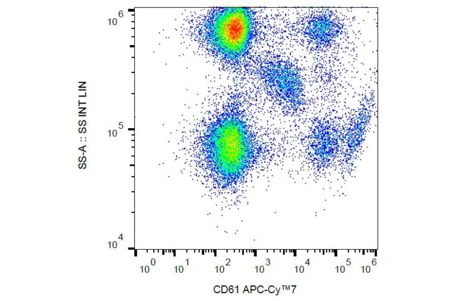 Flow Cytometry - Anti-Integrin beta 3 Antibody [VIPL2] (APC-Cyanine 7) (A122103)