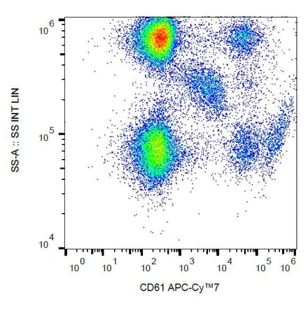 Flow Cytometry - Anti-Integrin beta 3 Antibody [VIPL2] (APC-Cyanine 7) (A122103)