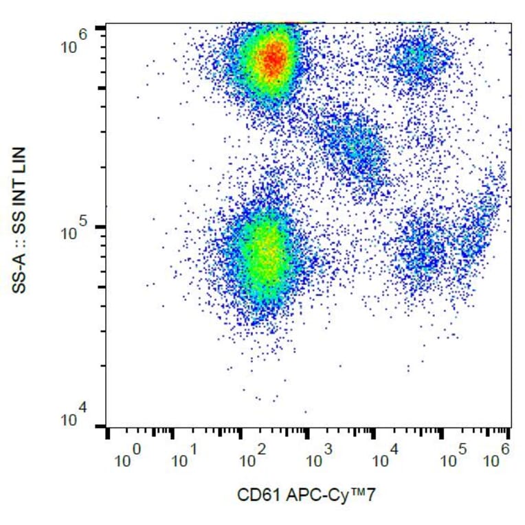 Flow Cytometry - Anti-Integrin beta 3 Antibody [VIPL2] (APC-Cyanine 7) (A122103)
