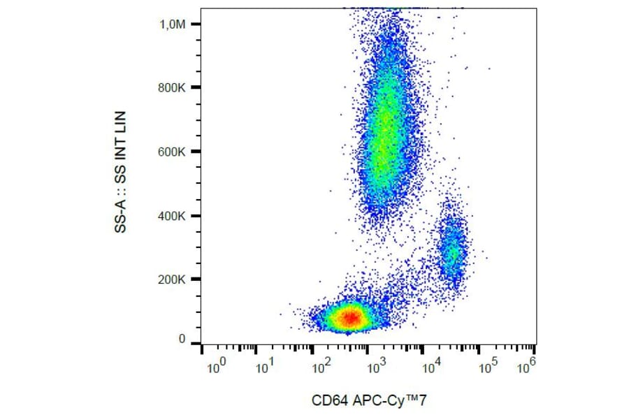 Flow Cytometry - Anti-CD64 Antibody [10.1] (APC-Cyanine 7) (A122102) - Antibodies.com
