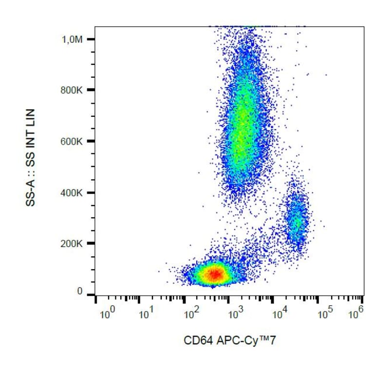 Flow Cytometry - Anti-CD64 Antibody [10.1] (APC-Cyanine 7) (A122102) - Antibodies.com