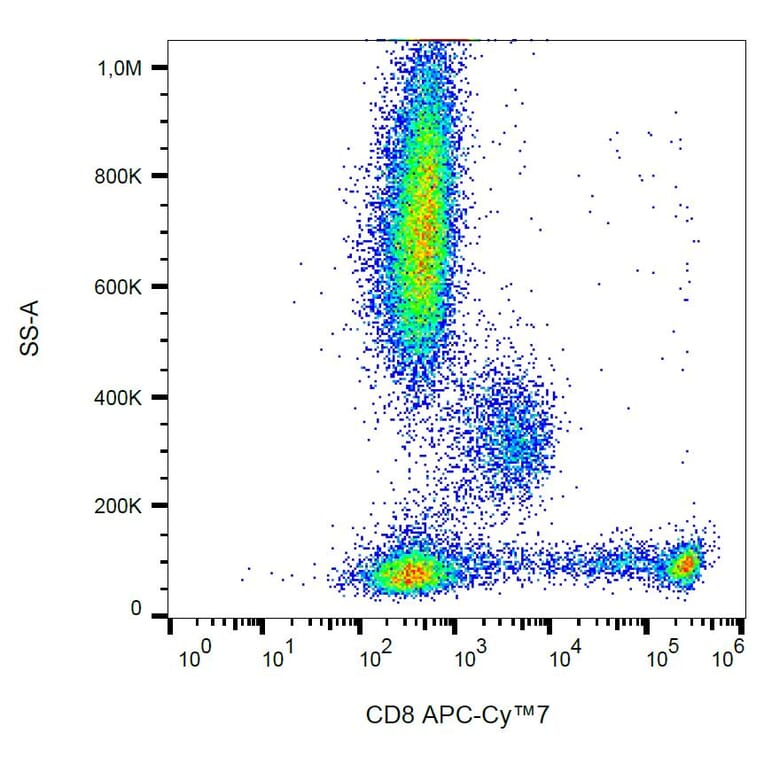 Flow Cytometry - Anti-CD8 Antibody [MEM-31] (APC-Cyanine 7) (A122106) - Antibodies.com