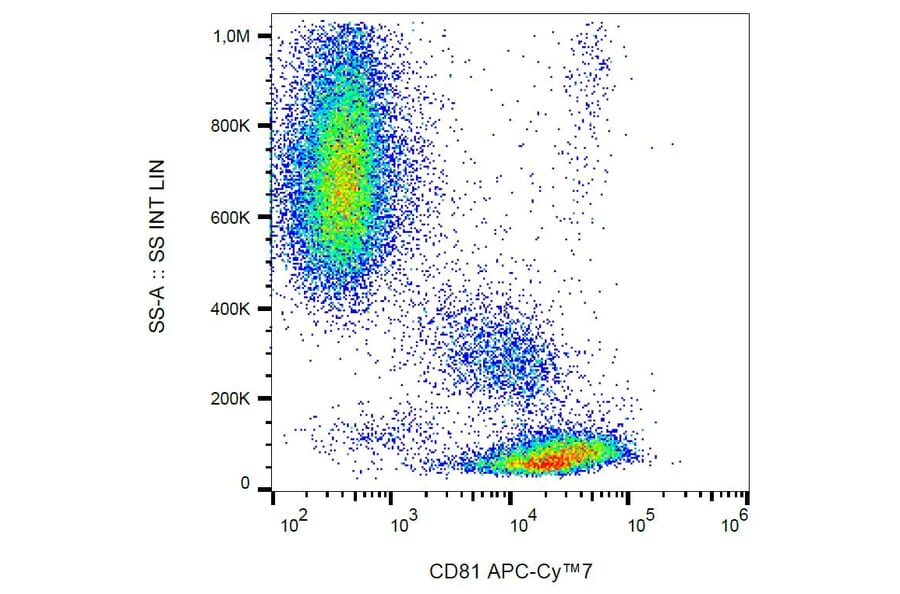Flow Cytometry - Anti-CD81 Antibody [M38] (APC-Cyanine 7) (A122107) - Antibodies.com