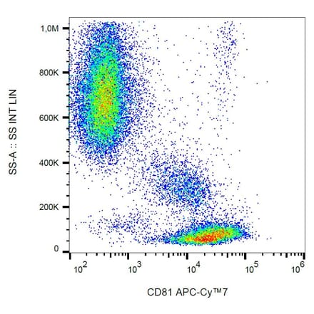 Flow Cytometry - Anti-CD81 Antibody [M38] (APC-Cyanine 7) (A122107) - Antibodies.com
