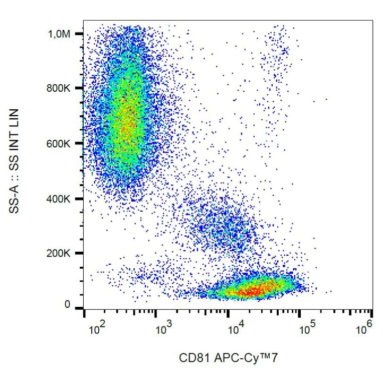 Flow Cytometry - Anti-CD81 Antibody [M38] (APC-Cyanine 7) (A122107) - Antibodies.com