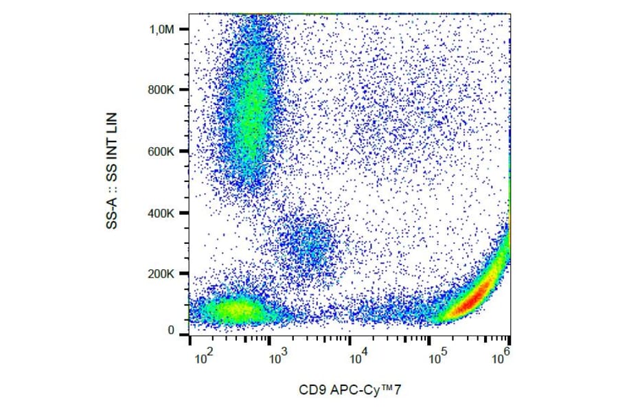 Flow Cytometry - Anti-CD9 Antibody [MEM-61] (APC-Cyanine 7) (A122108) - Antibodies.com