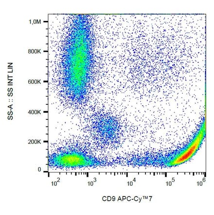 Flow Cytometry - Anti-CD9 Antibody [MEM-61] (APC-Cyanine 7) (A122108) - Antibodies.com