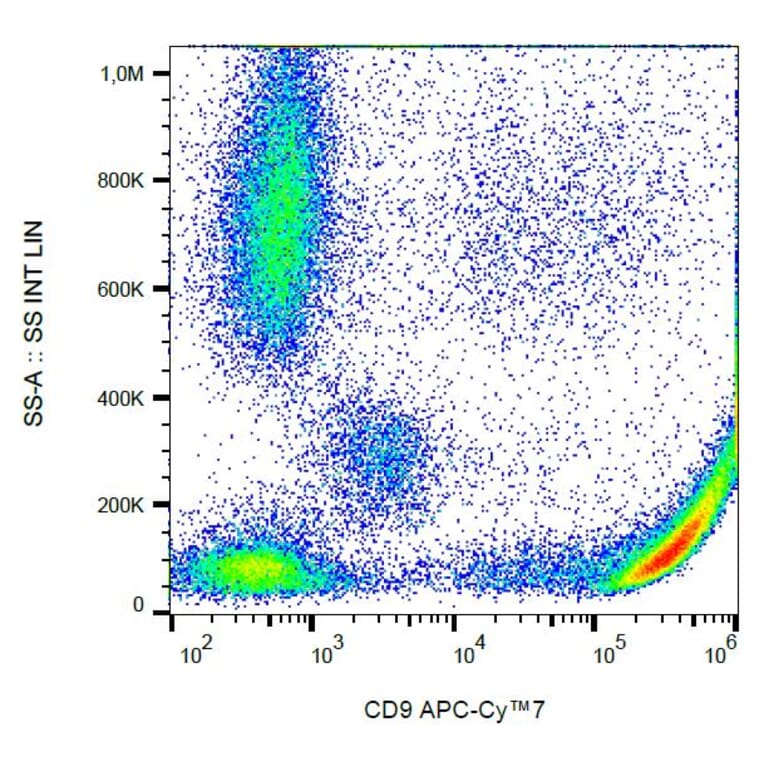 Flow Cytometry - Anti-CD9 Antibody [MEM-61] (APC-Cyanine 7) (A122108) - Antibodies.com