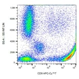 Flow Cytometry - Anti-CD9 Antibody [MEM-61] (APC-Cyanine 7) (A122108) - Antibodies.com