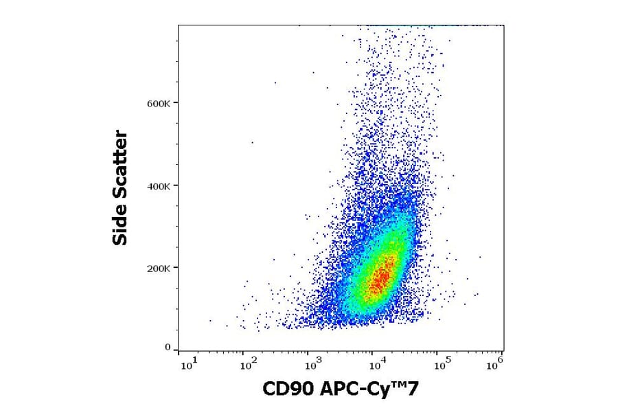 Flow Cytometry - Anti-CD90 Antibody [5E10] (APC-Cyanine 7) (A122109) - Antibodies.com