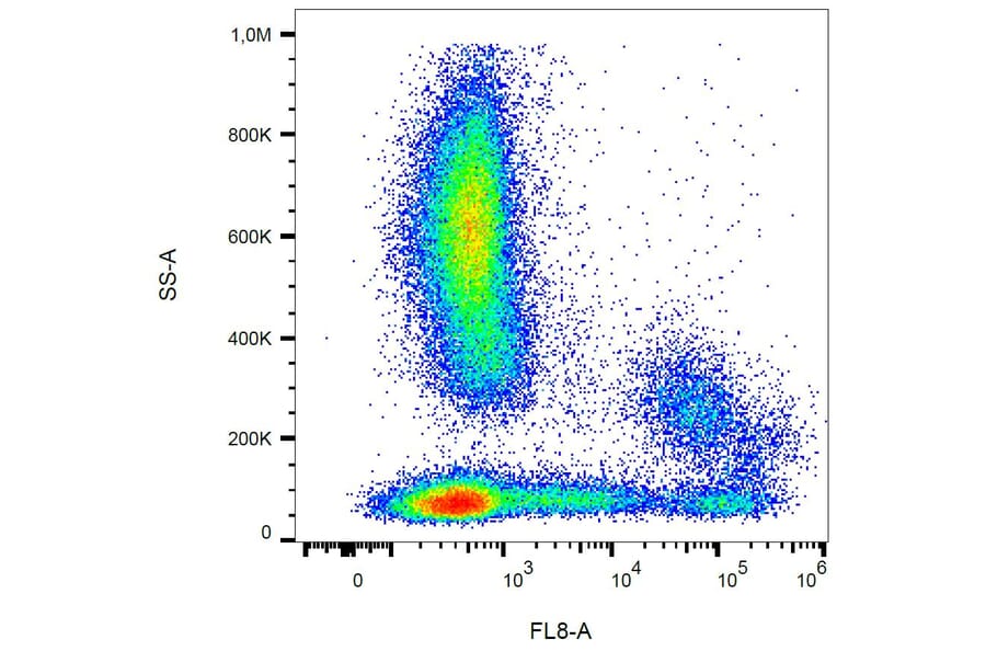 Flow Cytometry - Anti-HLA DR Antibody [L243] (APC-Cyanine 7) (A122110) - Antibodies.com