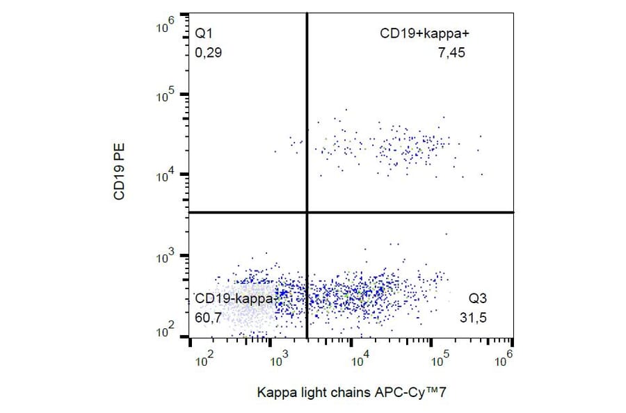 Flow Cytometry - Anti-Human Kappa Light Chain Antibody [TB28-2] (APC-Cyanine 7) (A122112)