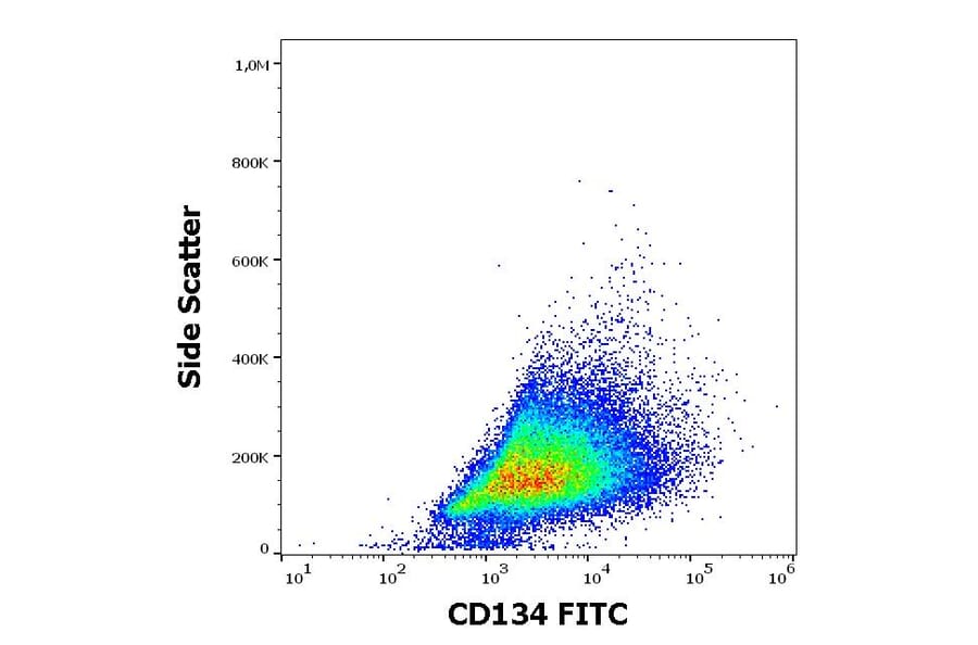 Flow Cytometry - Anti-CD134 Antibody [Ber-ACT35] (FITC) (A122114) - Antibodies.com