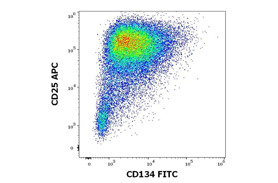 Flow Cytometry - Anti-CD134 Antibody [Ber-ACT35] (FITC) (A122113) - Antibodies.com