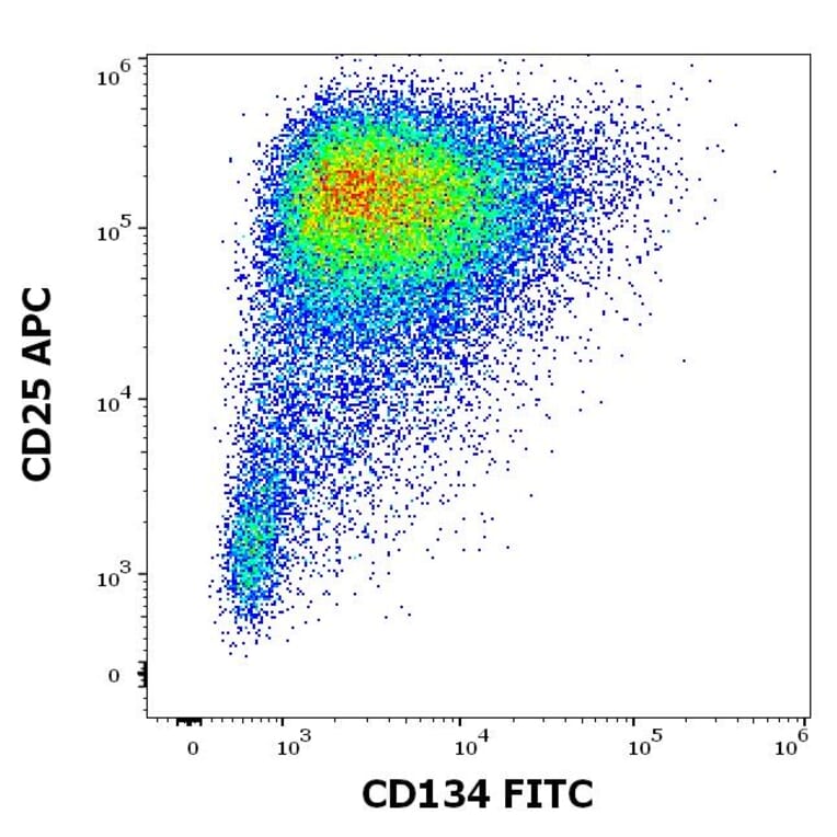 Flow Cytometry - Anti-CD134 Antibody [Ber-ACT35] (FITC) (A122113) - Antibodies.com