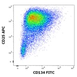 Flow Cytometry - Anti-CD134 Antibody [Ber-ACT35] (FITC) (A122113) - Antibodies.com