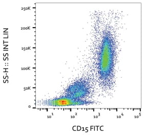 Flow Cytometry - Anti-CD15 Antibody [MMA] (FITC) (A122114) - Antibodies.com