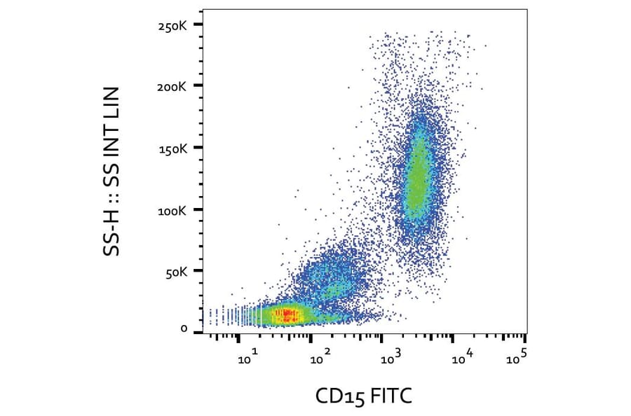 Flow Cytometry - Anti-CD15 Antibody [MMA] (FITC) (A122114) - Antibodies.com