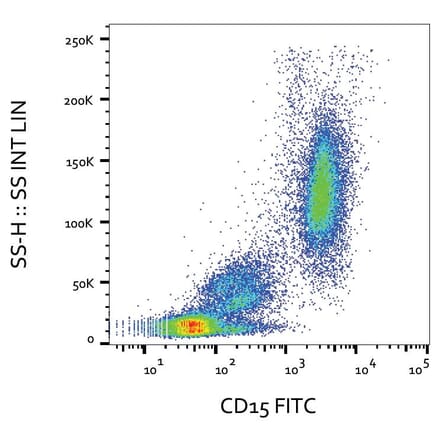 Flow Cytometry - Anti-CD15 Antibody [MMA] (FITC) (A122114) - Antibodies.com