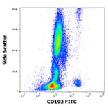 Flow Cytometry - Anti-CD193 Antibody [5E8] (FITC) (A122116) - Antibodies.com