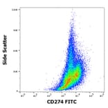 Flow Cytometry - Anti-CD274 Antibody [29E.2A3] (FITC) (A122119) - Antibodies.com