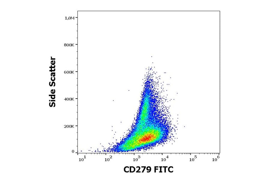Flow Cytometry - Anti-CD279 Antibody [EH12.2H7] (FITC) (A122120) - Antibodies.com