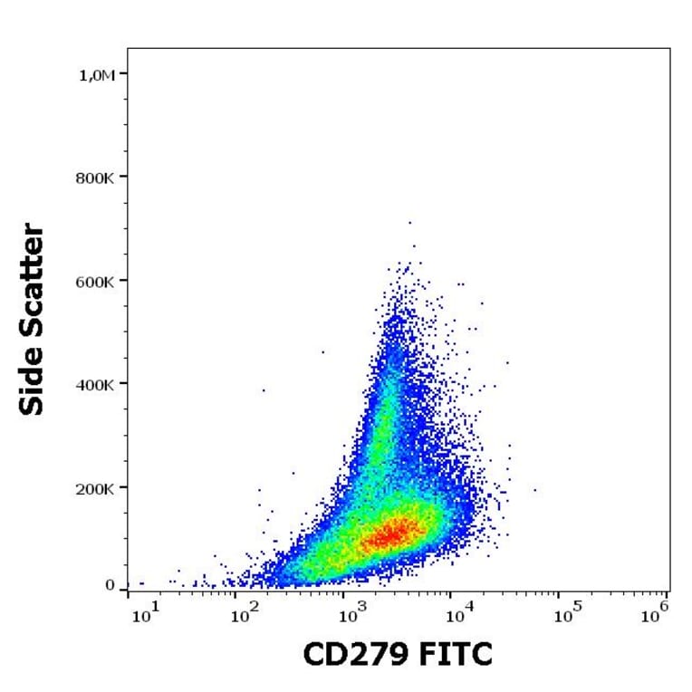 Flow Cytometry - Anti-CD279 Antibody [EH12.2H7] (FITC) (A122120) - Antibodies.com