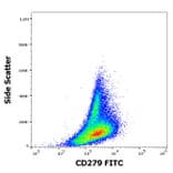 Flow Cytometry - Anti-CD279 Antibody [EH12.2H7] (FITC) (A122120) - Antibodies.com