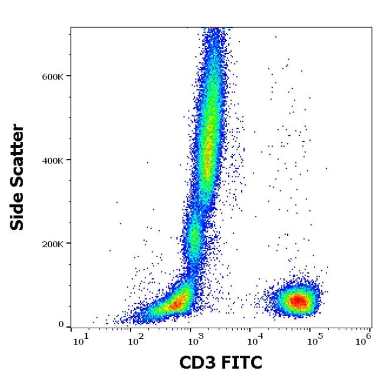 Flow Cytometry - Anti-CD3 Antibody [OKT3] (FITC) (A122122)