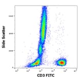 Flow Cytometry - Anti-CD3 Antibody [OKT3] (FITC) (A122122)