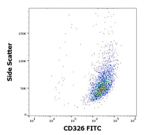 Flow Cytometry - Anti-CD326 Antibody [323/A3] (FITC) (A122121) - Antibodies.com