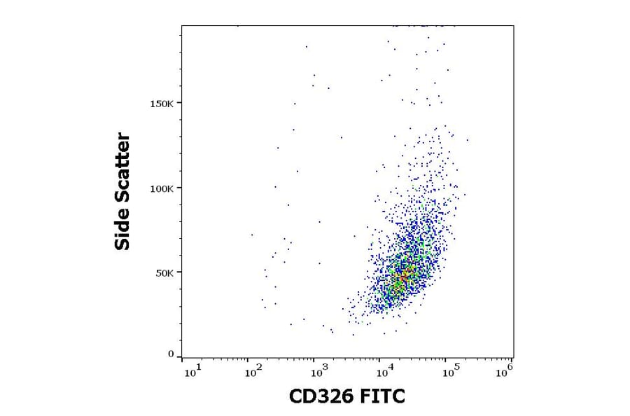 Flow Cytometry - Anti-CD326 Antibody [323/A3] (FITC) (A122121) - Antibodies.com