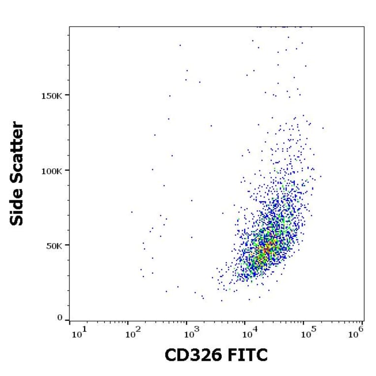 Flow Cytometry - Anti-CD326 Antibody [323/A3] (FITC) (A122121) - Antibodies.com