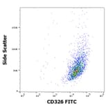 Flow Cytometry - Anti-CD326 Antibody [323/A3] (FITC) (A122121) - Antibodies.com
